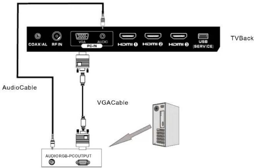 Seiki SE421TT - VGA(PC) Connection - 1