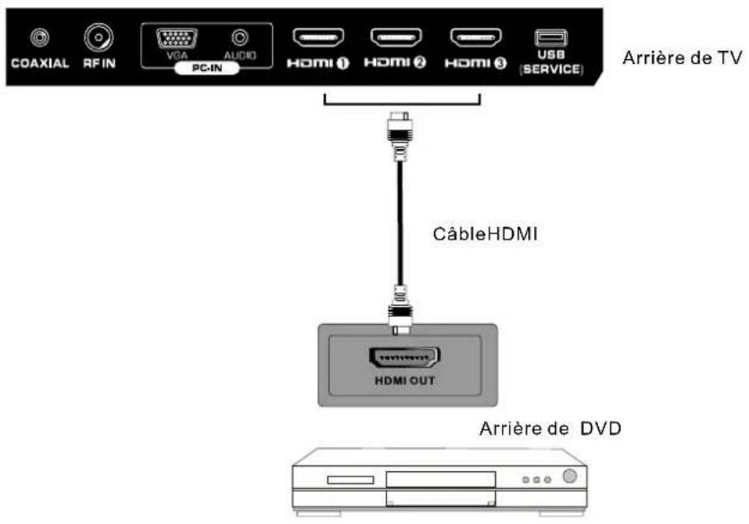 Seiki SE421TT - ConnexionHDMI - 1
