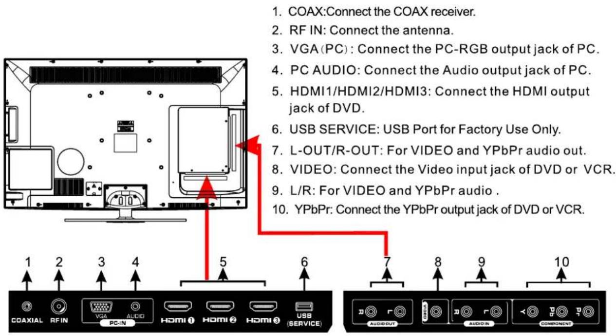 Seiki SE421TT - Back View and Control Connections - 1