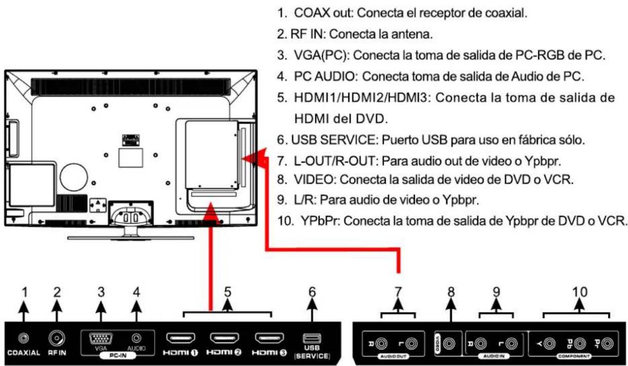 Seiki SE421TT - Back View and Control Connections - 1