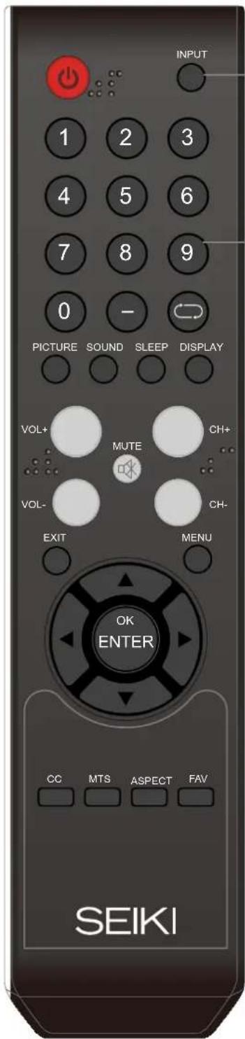 Seiki SE421TT - Instructions de la télécommande en mode TV - 1