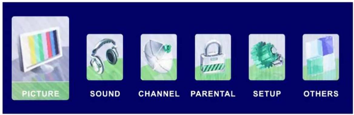 Seiki SE421TT - Operación básica - 1