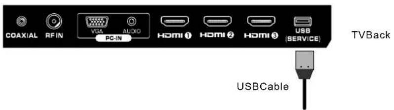 Seiki SE421TT - Service Port Function - 1