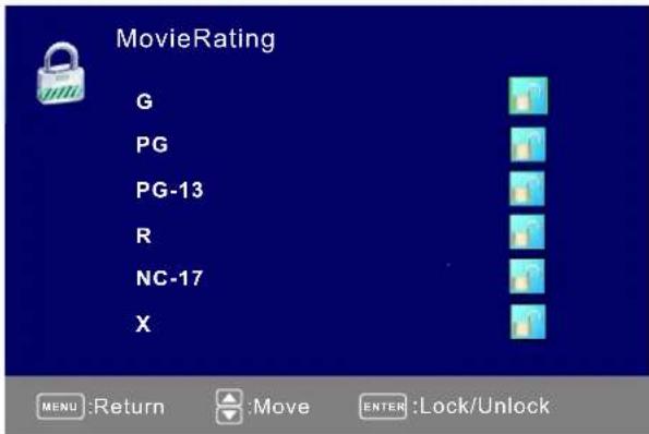 Seiki SE421TT - Clasificación de cine - 1