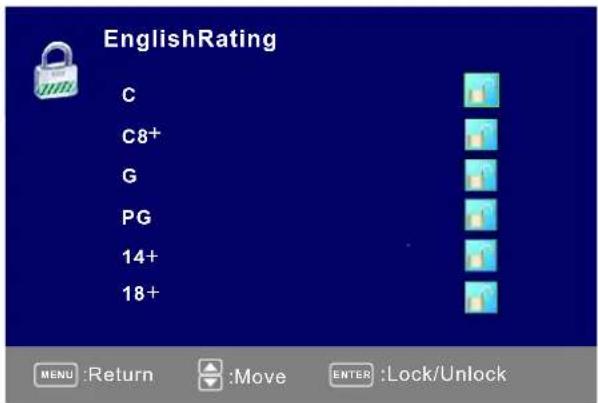 Seiki SE421TT - Listafavorita - 1