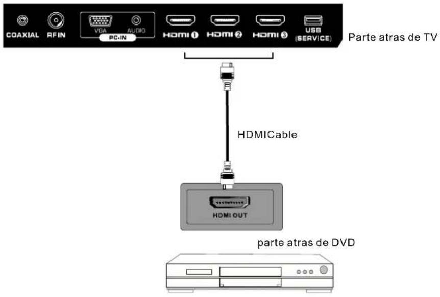 Seiki SE421TT - CONECIÓNHDMI - 1
