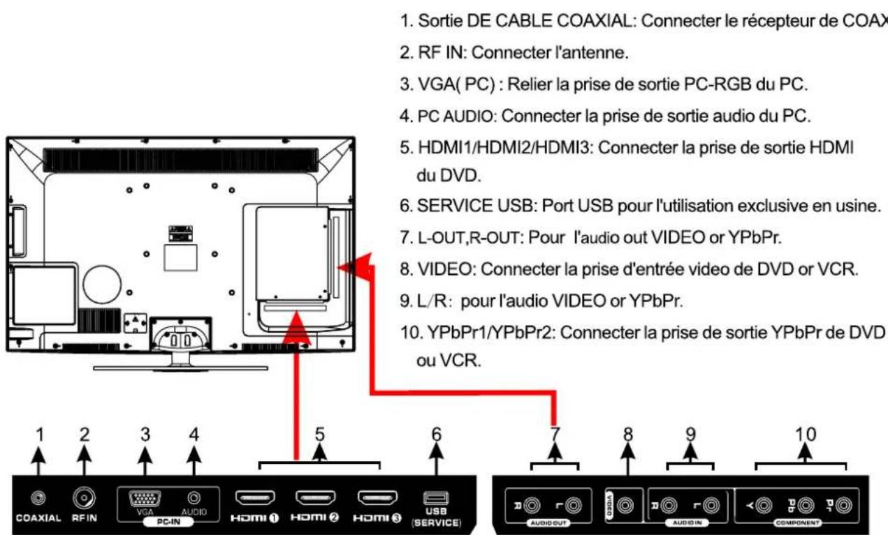 Seiki SE421TT - DANS LA CAISSE - 5
