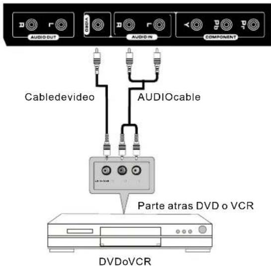 Seiki SE421TT - CONEXIÓN DE AV - 1