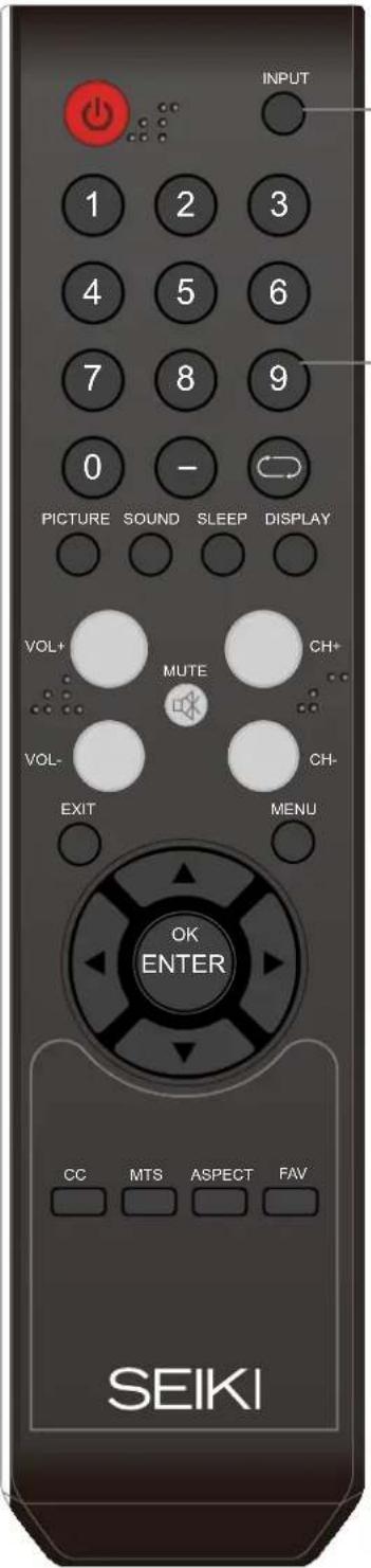 Seiki SE421TT - Remote control instructions in TV mode - 1