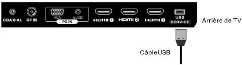 Seiki SE421TT - Fonction de Port Service - 1