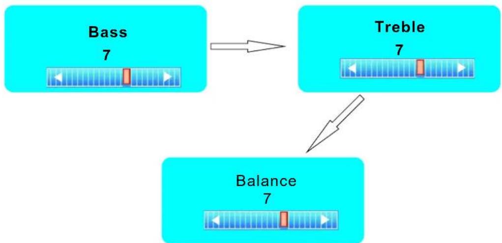 Seiki SE421TT - Balance - 1
