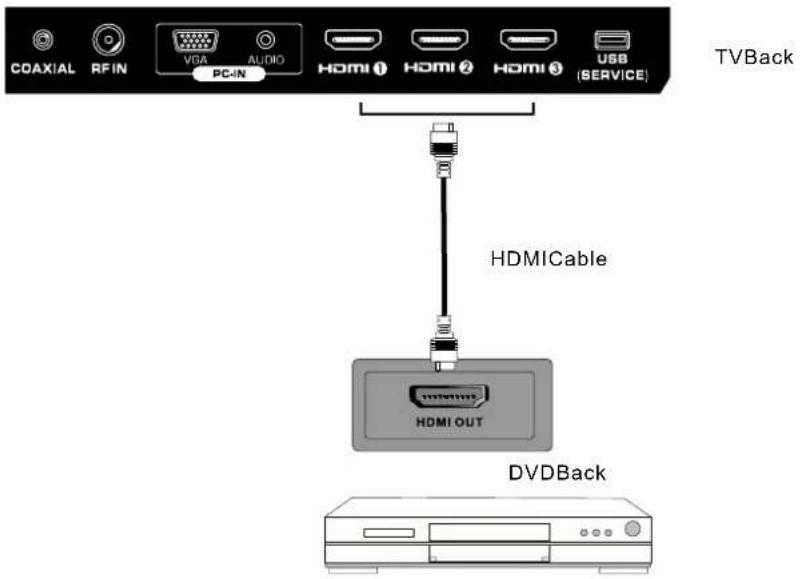 Seiki SE421TT - HDMIConnection - 1