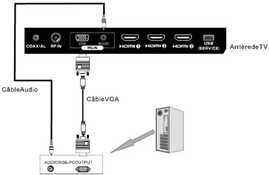 Seiki SE421TT - Connexion VGA(PC) - 1