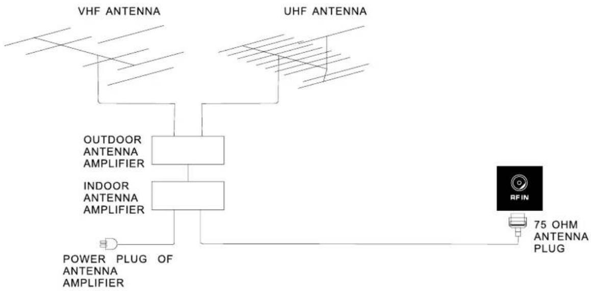 Seiki SE421TT - Antenna Connection - 1