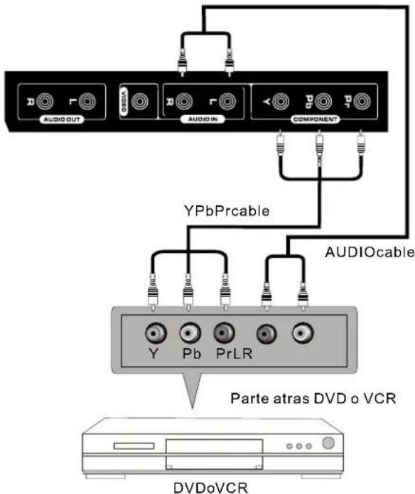 Seiki SE421TT - CONEXIÓN DE COMPOTENTE(Ypbpr) - 1