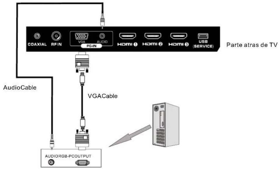 Seiki SE421TT - CONEXIÓNVGA(PC) - 1