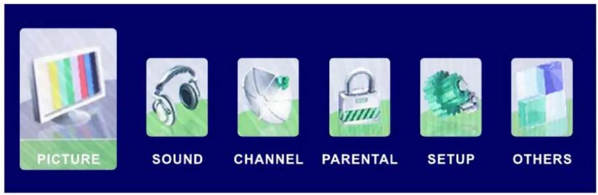 Seiki SE421TT - OPERATION DE BASE - 1