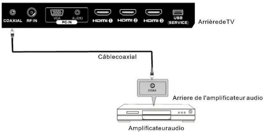 Seiki SE421TT - Connexion COAX - 1