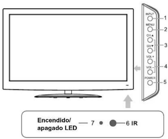 Seiki SE421TT - Conexiones frontales / traseras de LCD TV - 1