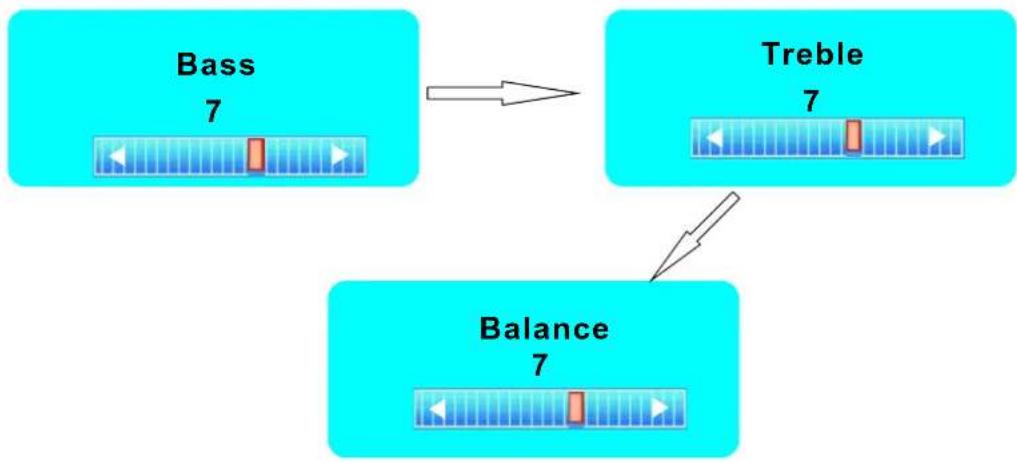 Seiki SE421TT - Balance - 1