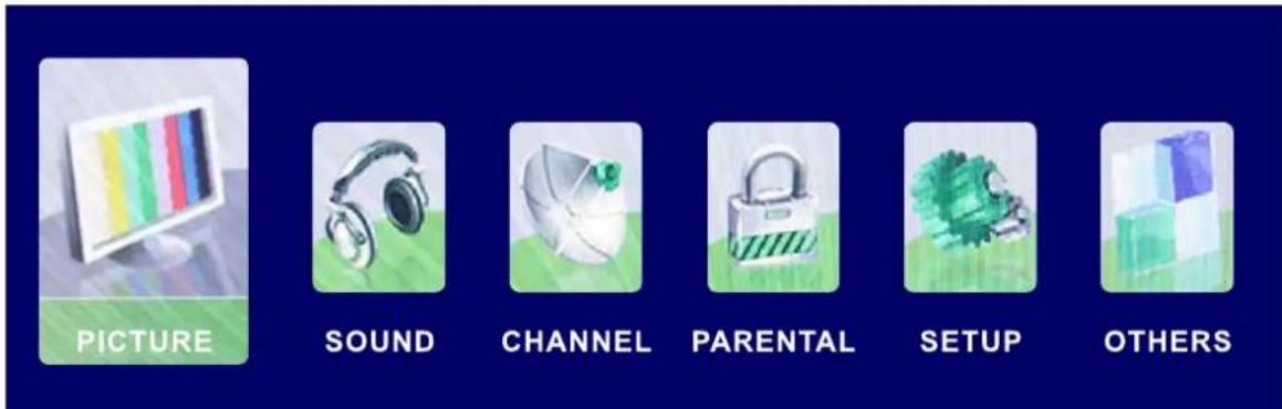 Seiki SE421TT - BASIC OPERATION - 1