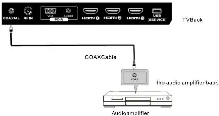Seiki SE421TT - COAXConnection - 1