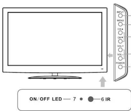 Seiki SE421TT - 5.CONNEXIONS FRONT /ARRIERE DU TELEVISEUR LED - 1