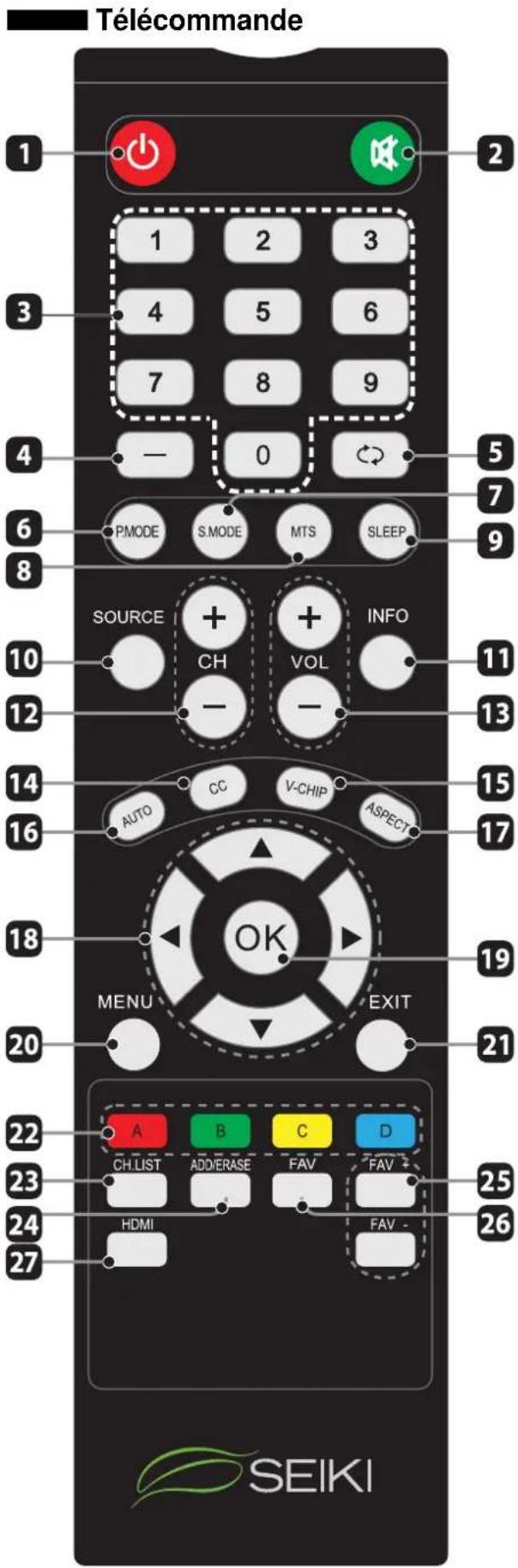 Seiki SE24FL - MISE EN GARDE : Cet appareil doit être retenu par un support mural homologué UL.os de video externos.

5. Entrada del COMPONENTE

Conecte a dispositivos AV con tomas
El componente se comparte con el Audio
G,

6. Entrada VGA

Connect to a computer or other devices with a VZA interface.

7. Entrada de AUDIO de PC

Conecte a una salida de audio de la computadora.

8. Entradas HDMI

Conecte a un dispositivo de salida de

9. Entrada DTV/TV

K□□□□□□□□□□□□□@\?]□> - 2