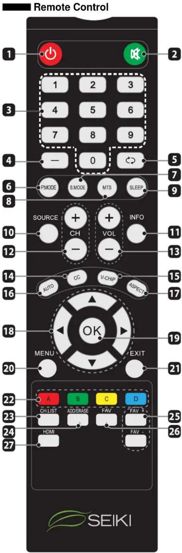 Seiki SE24FL - Calificación E'ERG ^^ STAR ® - 1