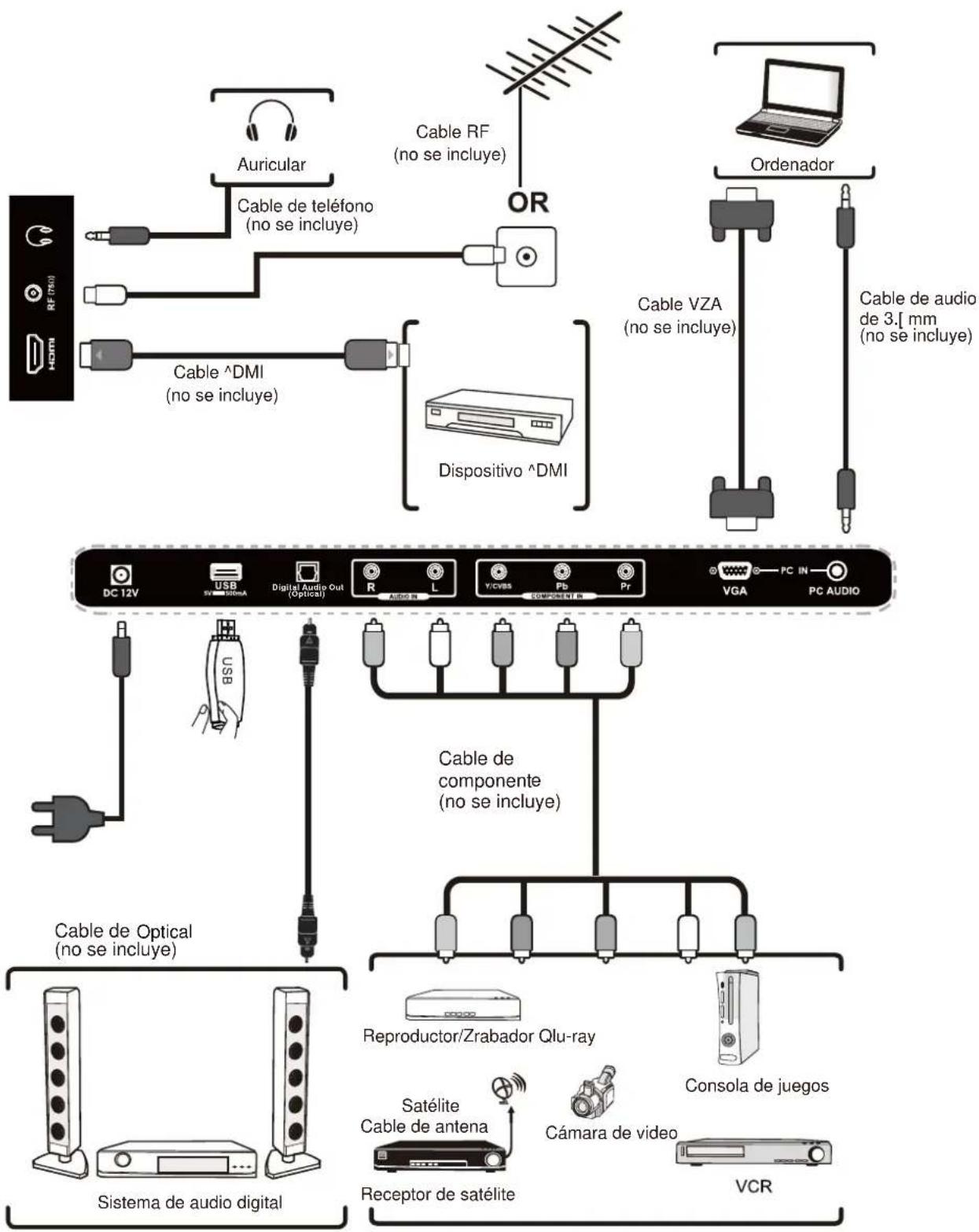 Seiki SE24FL - CONEXIÓN DE DISPOSITIVOS EXTERNOS - 1