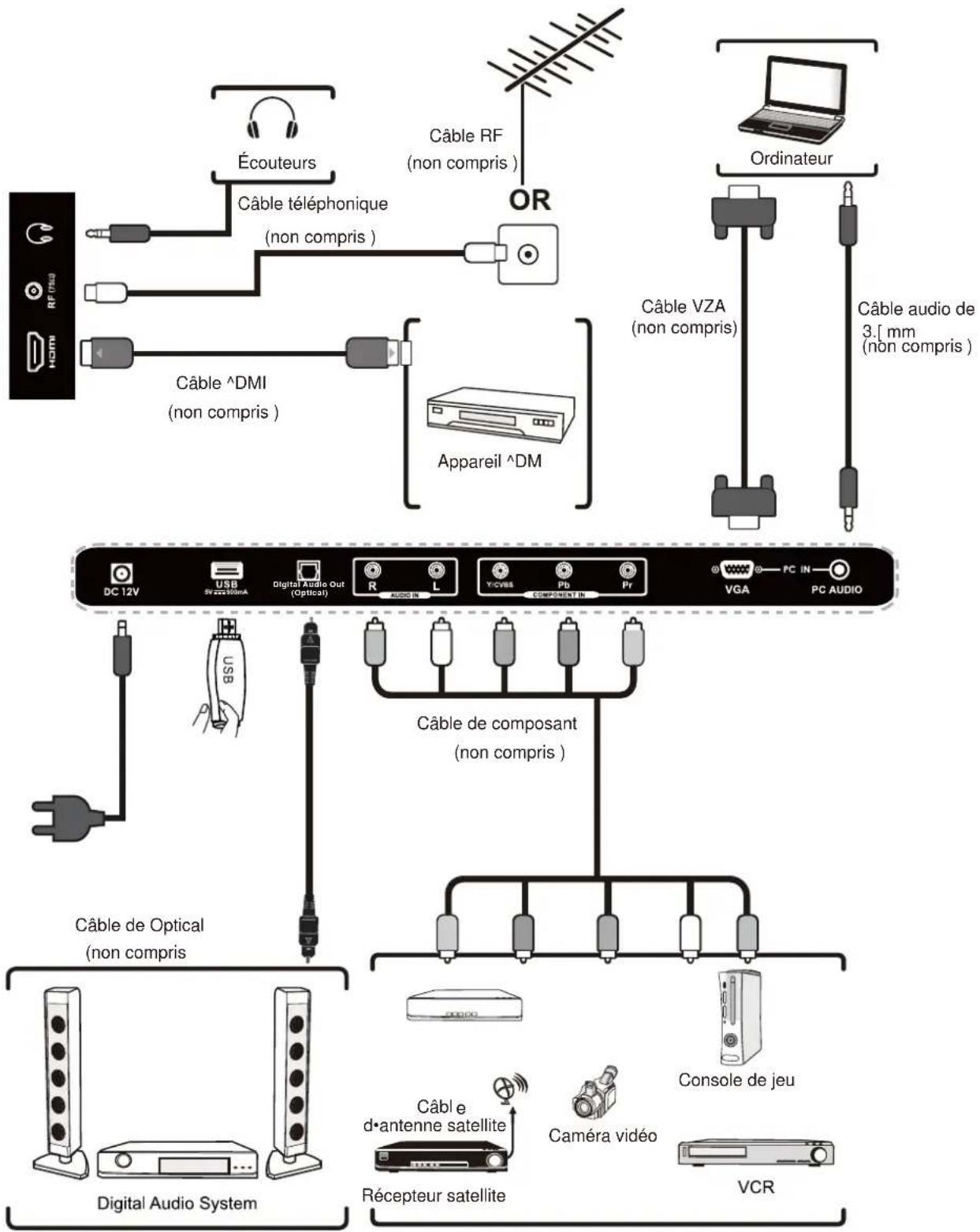 Seiki SE24FL - CONNEXION DES APPAREILS EXTERNESLIST ADD/ERASE FAV FAV+
23 25
24 HDMI FAV -
27 SEIKI - 1