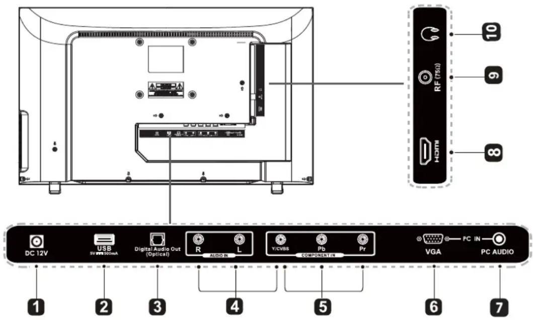 Seiki SE24FL - Vista frontal - 2