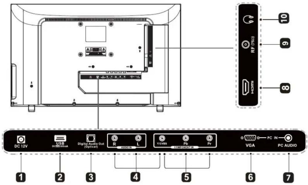 Seiki SE24FL - SEKI
VOL +
VOL -
CH ↑
CH ↓
MENU
SOURCE
1
2
3
4
5
6
7 - 1