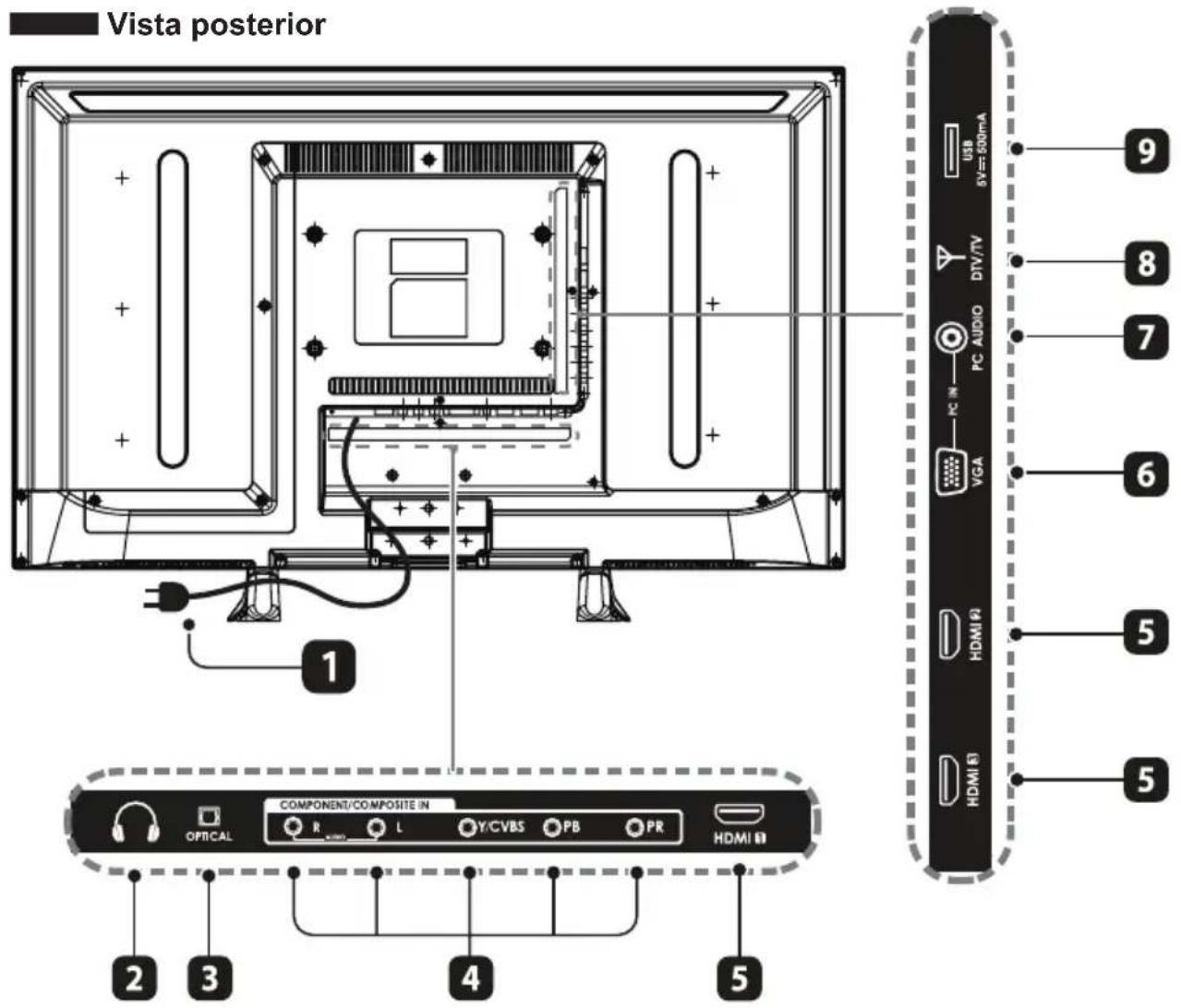Seiki SE32HG - IR (Receptor de infrarrojo) - 1