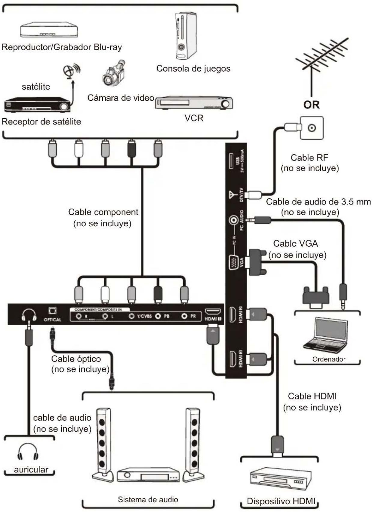 Seiki SE32HG - CONEXIÓN DE DISPOSITIVOS EXTERNOS - 1
