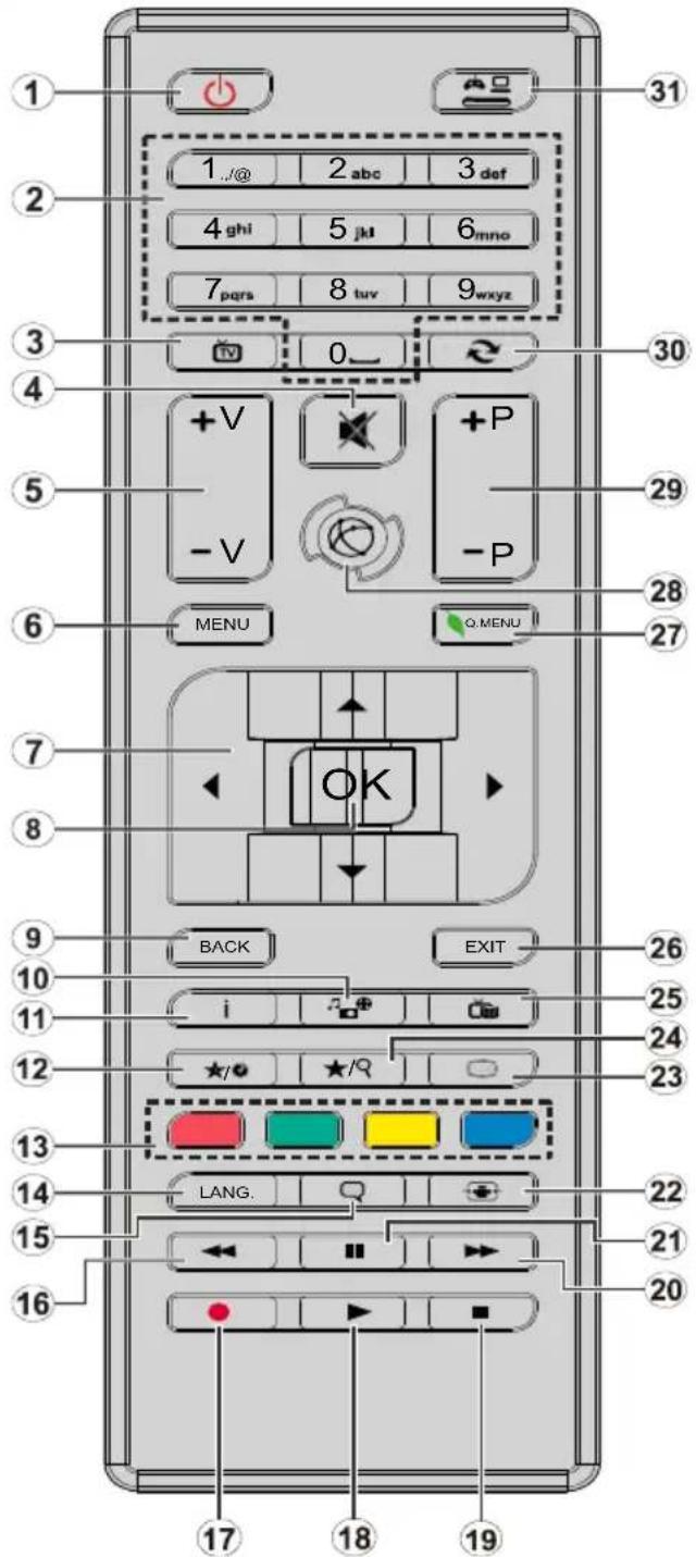 OCEANIC OCEALED320316W3 - Remote Control - 1