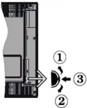 OCEANIC OCEALED320316W3 - TV Control Switch &amp; Operation - 1
