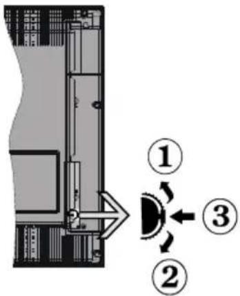 OCEANIC OCEALED320316W3 - le bouton de contrôle &amp; Fonctionnement de TV - 1