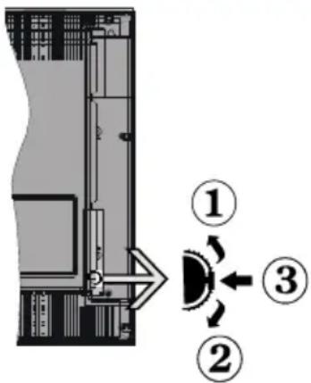 OCEANIC OCEALED320316W3 - Botones de Control y Funcionamiento del Televiso - 1