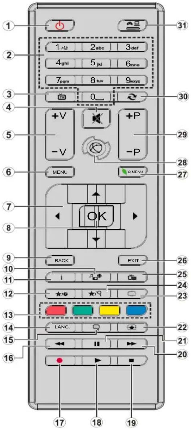 OCEANIC OCEALED320316W3 - Télécommande - 1