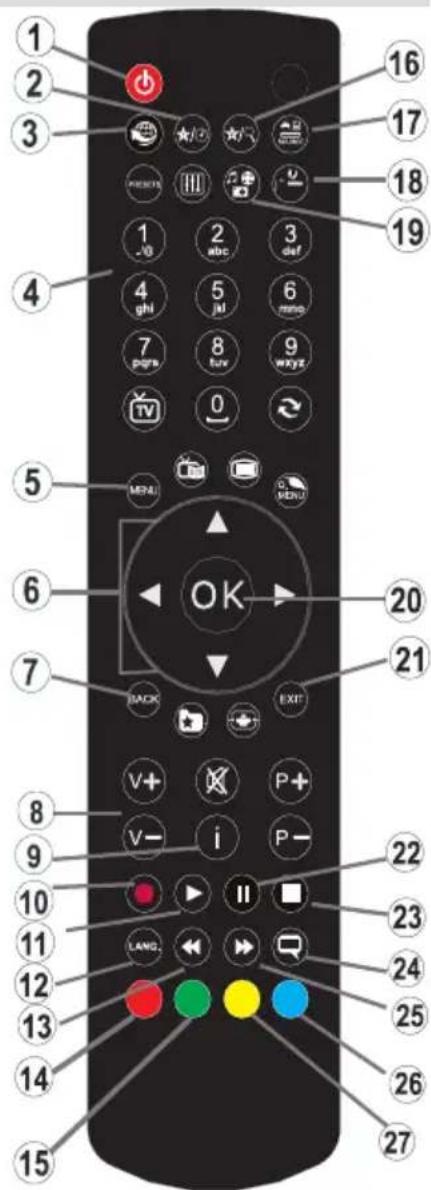 OCEANIC OCEALED22DVDB3 - Descripción General del Mando a Distancia - 1