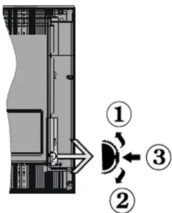 OCEANIC OCEALED22DVDB3 - TV Control Switch & Operation - 1