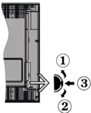 OCEANIC OCEALED22DVDB3 - Botones de Control y Funcioncimiento del - 1