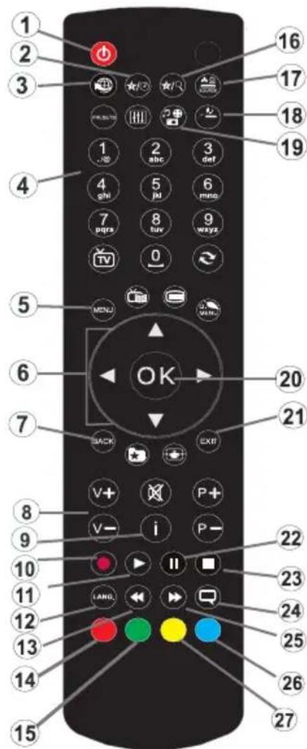 OCEANIC OCEALED22DVDB3 - Overview of the Remote Control - 1