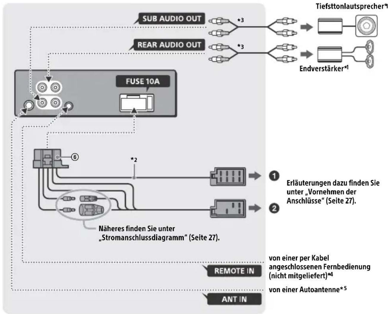SONY CDXG3200UV - Anschluss - 1
