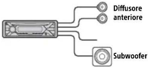 SONY CDXG3200UV - Collegamento semplice del subwoofer - 1
