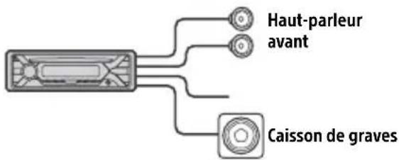 SONY CDXG1202U - Connexion aisée d'un caisson de graves - 1