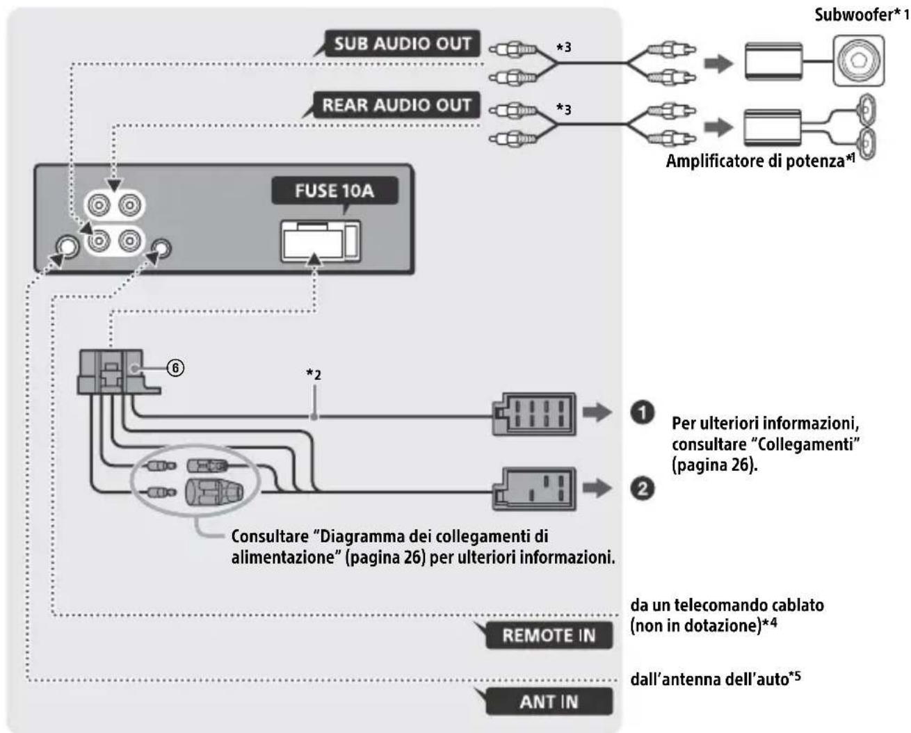 SONY CDXG1202U - Connessioni - 1