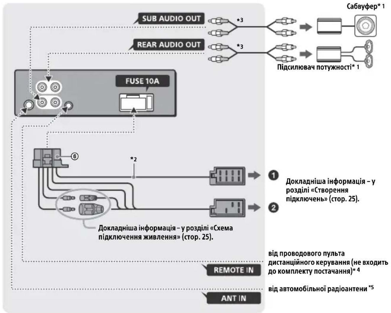 SONY CDXG1202U - Підклоченя - 1