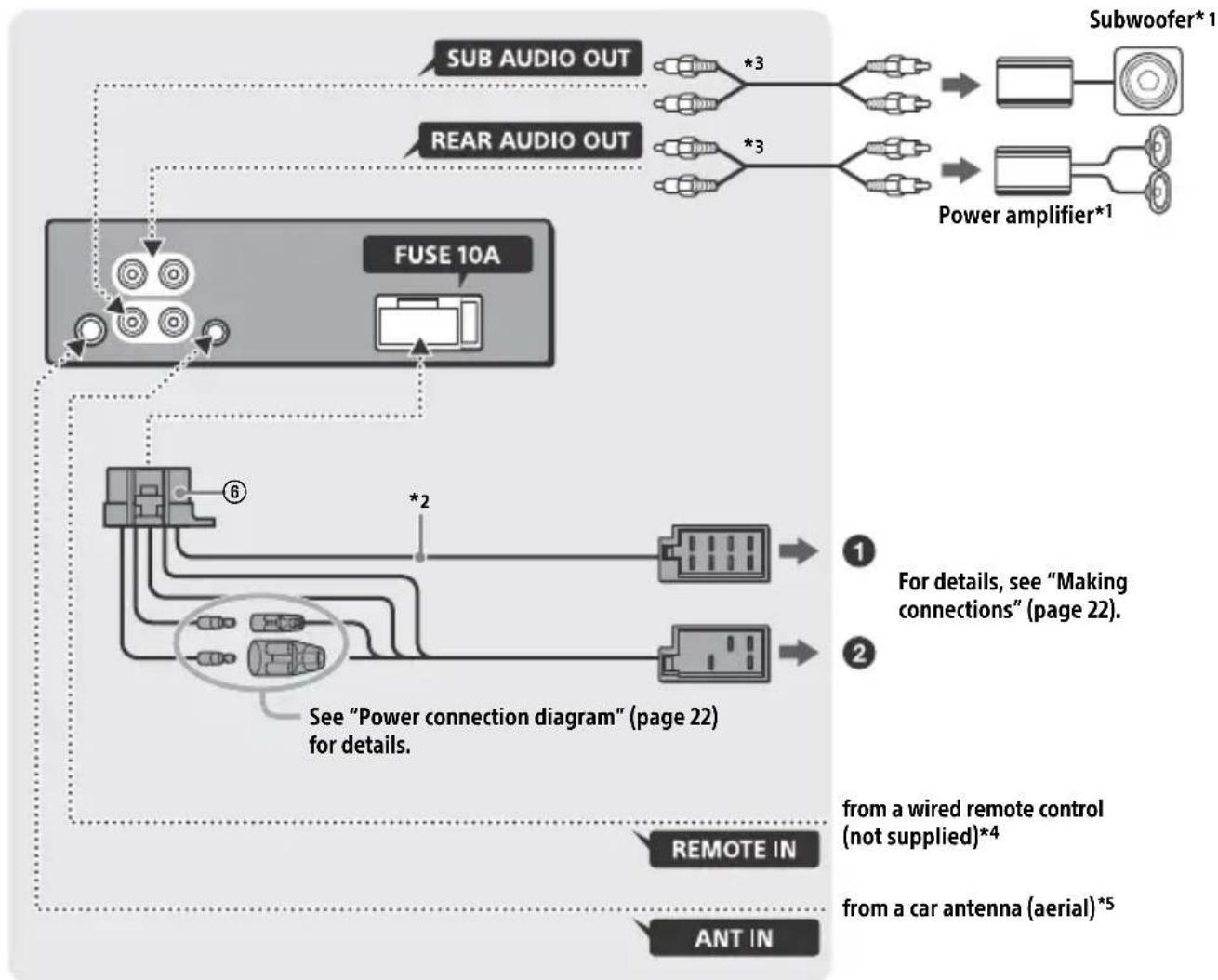 SONY CDXG1202U - Connection - 1